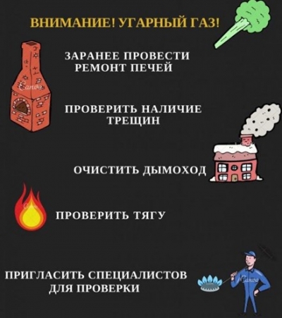 В Кировском районе дети отравились угарным газом
