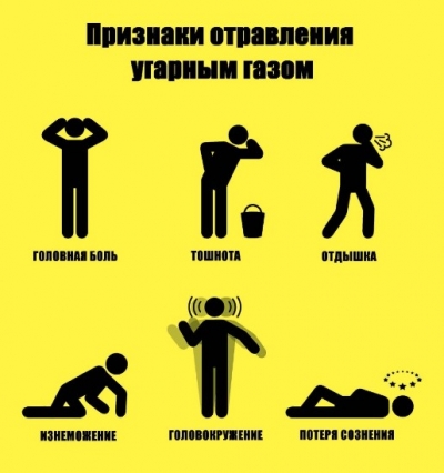 Осторожно, угарный газ!
